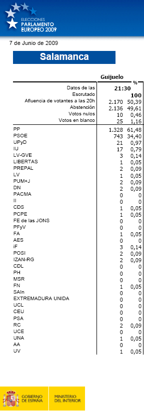 Extracto oficial de los resultados de las elecciones en Guijuelo