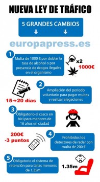 Nueva Ley de Tráfico. Foto europapress