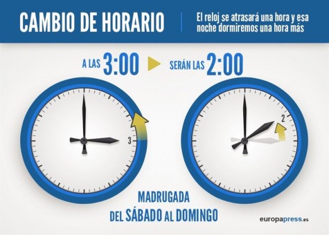 Cambio de hora. Foto europapress.es