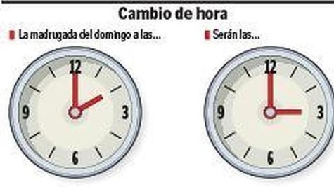 Cambio de hora. Imagen abc.es.